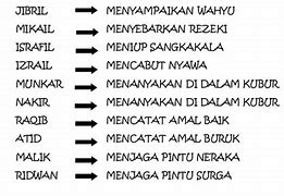 Tugas 10 Malaikat Dan Sikap Yang Harus Diteladani